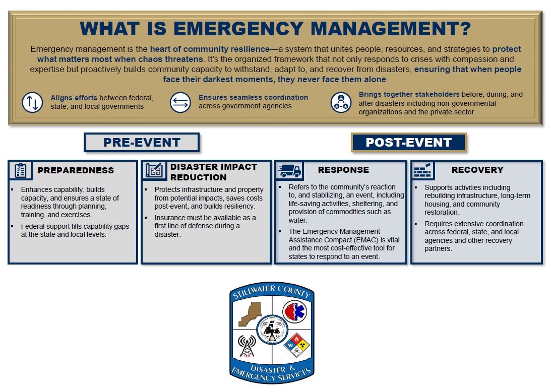 SC DES EMERGENCY MGT FLYER